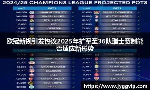 欧冠新规引发热议2025年扩军至36队瑞士赛制能否适应新形势