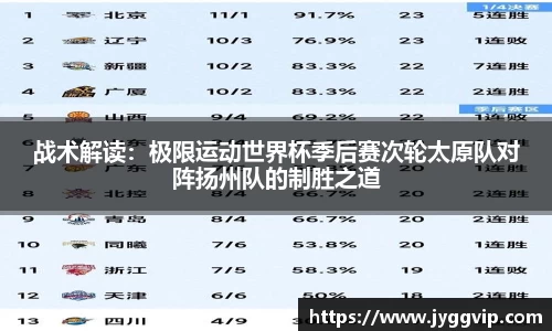 战术解读：极限运动世界杯季后赛次轮太原队对阵扬州队的制胜之道